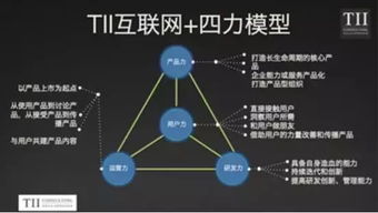 互联网产品战略思维与销售——TII培训课程深度解析
