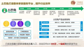 互联网家装品牌规划与营销推广策略